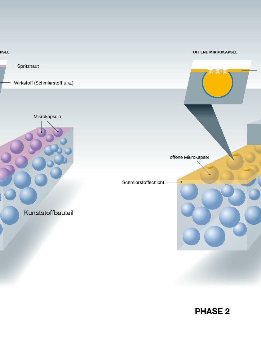 Detalle de la tecnología de microcápsulas